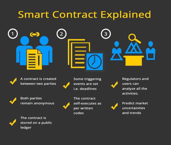 What are Smart Contracts